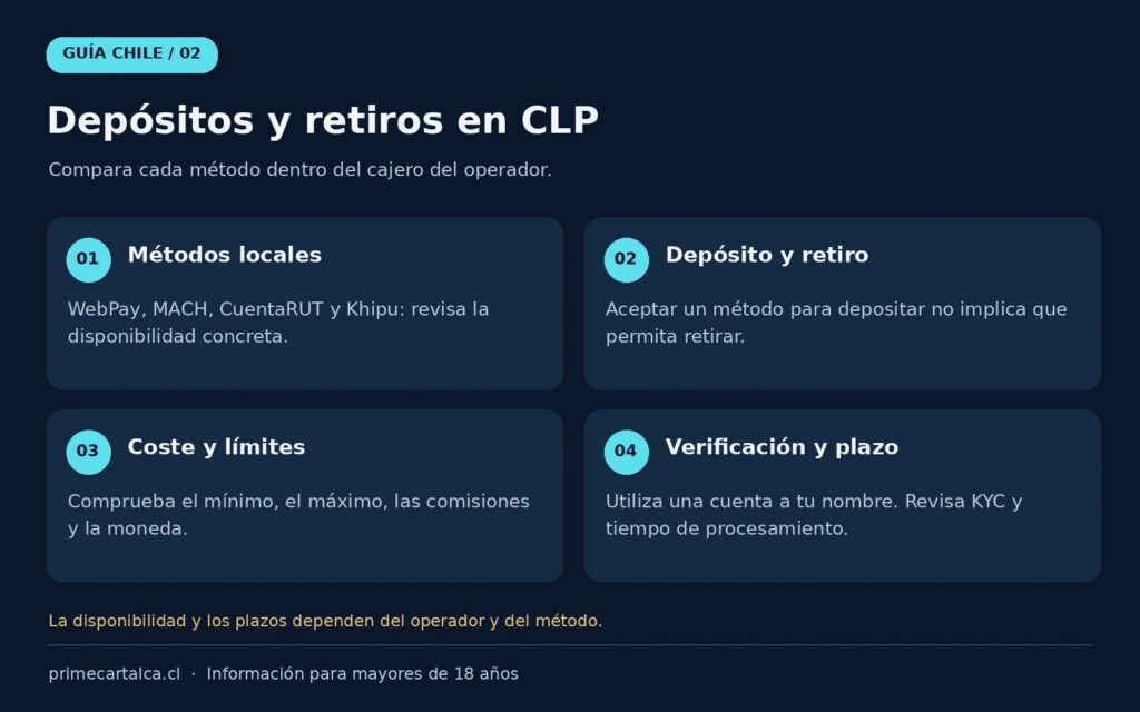 Cómo comparar bonos de casinos online en Chile, rollover y giros gratis